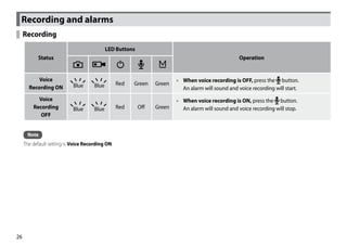 Recording and alarms
     Recording
                                             LED Buttons
           Status                                                                                   Operation


           Voice                                                         •• When voice recording is OFF, press the button.
                            Blue      Blue        Red   Green    Green
       Recording ON                                                         An alarm will sound and voice recording will start.
           Voice                                                         •• When voice recording is ON, press the button.
         Recording          Blue      Blue        Red      Off   Green      An alarm will sound and voice recording will stop.
            OFF


      Note
     The default setting is Voice Recording ON.




26
 