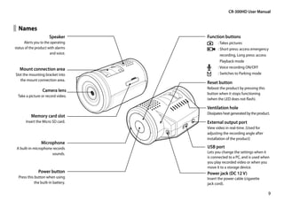 CR-300HD User Manual


  Names
                       Speaker       Function buttons
      Alerts you to the operating       	  : Takes pictures
status of the product with alarms        	 :  hort press: access emergency
                                             S
                       and voice.            recording, Long press: access
                                             Playback mode
   Mount connection area               	   :  oice recording ON/OFF
                                             V
Slot the mounting bracket into         	   : Switches to Parking mode
   the mount connection area.
                                     Reset button
                                     Reboot the product by pressing this
                  Camera lens
                                     button when it stops functioning
  Take a picture or record video.
                                     (when the LED does not flash).

                                     Ventilation hole
                                     Dissipates heat generated by the product.
          Memory card slot
       Insert the Micro SD card.     External output port
                                     View video in real-time. (Used for
                                     adjusting the recording angle after
                                     installation of the product)
                 Microphone
 A built-in microphone records       USB port
                      sounds.        Lets you change the settings when it
                                     is connected to a PC, and is used when
                                     you play recorded video or when you
                                     move it to a storage device.
               Power button          Power jack (DC 12 V)
  Press this button when using       Insert the power cable (cigarette
             the built-in battery.   jack cord).

                                                                             9
 