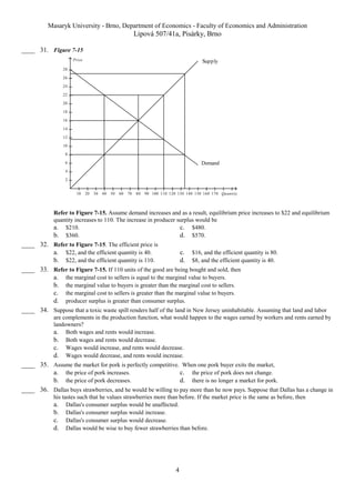Masaryk University - Brno, Department of Economics - Faculty of Economics and Administration 
Lipová 507/41a, Pisárky, Brno 
4 
____ 31. Figure 7-15 
Supply 
Demand 
10 20 30 40 50 60 70 80 90 100 110 120 130 140 150 160 170 Quantity 
28 
26 
24 
22 
20 
18 
16 
14 
12 
10 
8 
6 
4 
2 
Price 
Refer to Figure 7-15. Assume demand increases and as a result, equilibrium price increases to $22 and equilibrium 
quantity increases to 110. The increase in producer surplus would be 
a. $210. c. $480. 
b. $360. d. $570. 
____ 32. Refer to Figure 7-15. The efficient price is 
a. $22, and the efficient quantity is 40. c. $16, and the efficient quantity is 80. 
b. $22, and the efficient quantity is 110. d. $8, and the efficient quantity is 40. 
____ 33. Refer to Figure 7-15. If 110 units of the good are being bought and sold, then 
a. the marginal cost to sellers is equal to the marginal value to buyers. 
b. the marginal value to buyers is greater than the marginal cost to sellers. 
c. the marginal cost to sellers is greater than the marginal value to buyers. 
d. producer surplus is greater than consumer surplus. 
____ 34. Suppose that a toxic waste spill renders half of the land in New Jersey uninhabitable. Assuming that land and labor 
are complements in the production function, what would happen to the wages earned by workers and rents earned by 
landowners? 
a. Both wages and rents would increase. 
b. Both wages and rents would decrease. 
c. Wages would increase, and rents would decrease. 
d. Wages would decrease, and rents would increase. 
____ 35. Assume the market for pork is perfectly competitive. When one pork buyer exits the market, 
a. the price of pork increases. c. the price of pork does not change. 
b. the price of pork decreases. d. there is no longer a market for pork. 
____ 36. Dallas buys strawberries, and he would be willing to pay more than he now pays. Suppose that Dallas has a change in 
his tastes such that he values strawberries more than before. If the market price is the same as before, then 
a. Dallas's consumer surplus would be unaffected. 
b. Dallas's consumer surplus would increase. 
c. Dallas's consumer surplus would decrease. 
d. Dallas would be wise to buy fewer strawberries than before. 
 