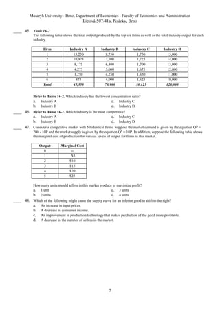 Masaryk University - Brno, Department of Economics - Faculty of Economics and Administration 
Lipová 507/41a, Pisárky, Brno 
7 
____ 45. Table 16-2 
The following table shows the total output produced by the top six firms as well as the total industry output for each 
industry. 
Firm Industry A Industry B Industry C Industry D 
1 13,250 8,750 1,750 15,000 
2 10,975 7,500 1,725 14,000 
3 8,175 6,400 1,700 13,000 
4 4,275 5,000 1,675 12,000 
5 1,250 4,250 1,650 11,000 
6 875 4,000 1,625 10,000 
Total 45,350 70,900 30,125 120,000 
Refer to Table 16-2. Which industry has the lowest concentration ratio? 
a. Industry A c. Industry C 
b. Industry B d. Industry D 
____ 46. Refer to Table 16-2. Which industry is the most competitive? 
a. Industry A c. Industry C 
b. Industry B d. Industry D 
____ 47. Consider a competitive market with 50 identical firms. Suppose the market demand is given by the equation QD = 
200 - 10P and the market supply is given by the equation QS = 10P. In addition, suppose the following table shows 
the marginal cost of production for various levels of output for firms in this market. 
Output Marginal Cost 
0 -- 
1 $5 
2 $10 
3 $15 
4 $20 
5 $25 
How many units should a firm in this market produce to maximize profit? 
a. 1 unit c. 3 units 
b. 2 units d. 4 units 
____ 48. Which of the following might cause the supply curve for an inferior good to shift to the right? 
a. An increase in input prices. 
b. A decrease in consumer income. 
c. An improvement in production technology that makes production of the good more profitable. 
d. A decrease in the number of sellers in the market. 
 