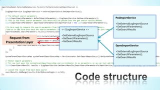 PosImportService

                                                   +SetExternalLogImportSource
                                                   +GetSearchParameters();
                     << ILogImportService >>       +GetSearchResults

                     +SetExternalLogImportSource
  Request from       +GetSearchParameters();
Presentation Layer   +GetSearchResults
                                                   DpmsImportService

                                                   +SetExternalLogImportSource
                                                   +GetSearchParameters();
                                                   +GetSearchResults
 