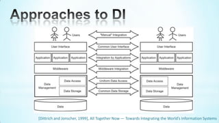 [Dittrich and Jonscher, 1999], All Together Now — Towards Integrating the World’s Information Systems
 