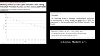In-hospital Mortality 27%
 