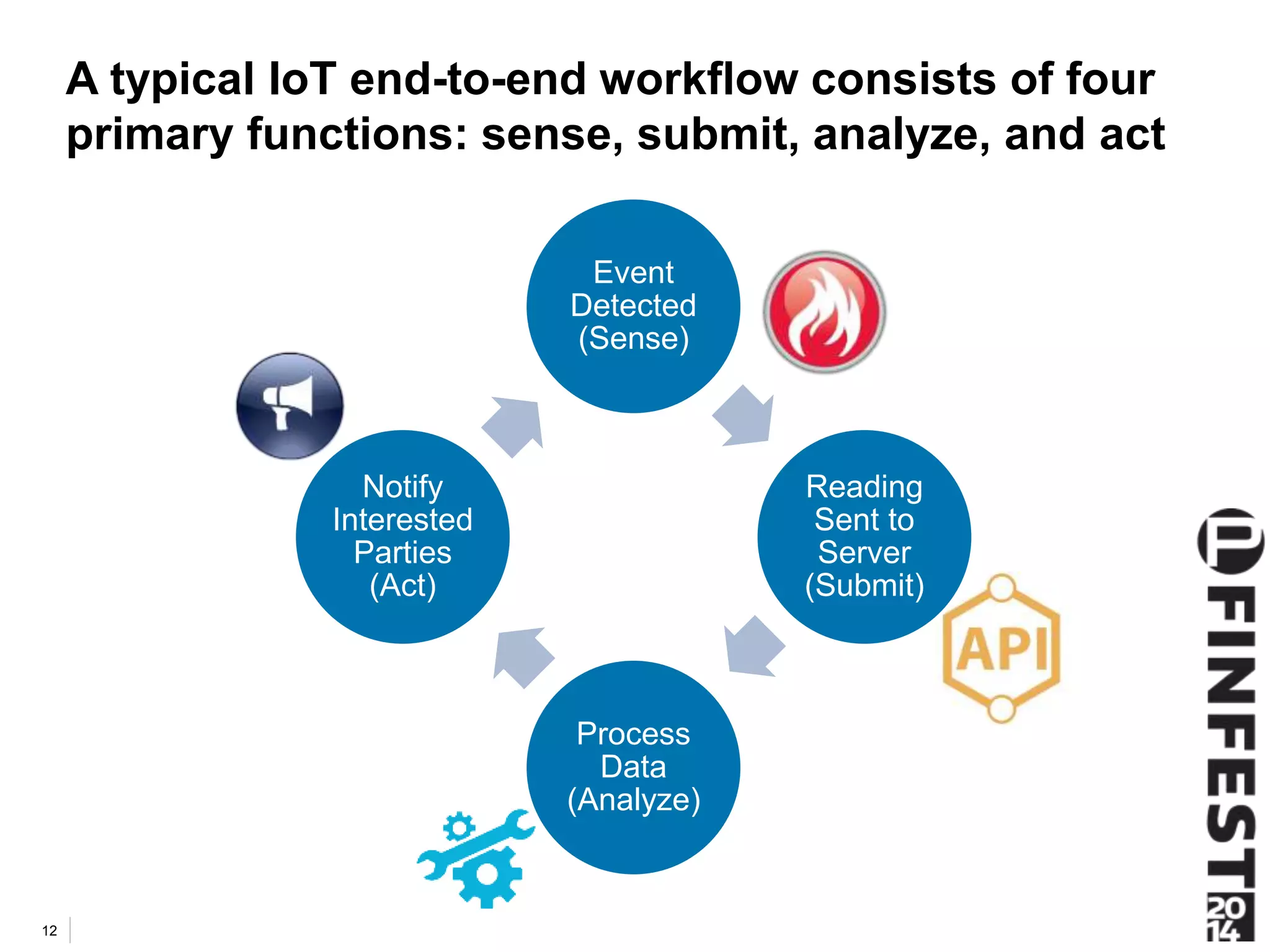 A typical IoT end-to-end workflow consists of four 
primary functions: sense, submit, analyze, and act 
12 
Event 
Detected 
(Sense) 
Reading 
Sent to 
Server 
(Submit) 
Process 
Data 
(Analyze) 
Notify 
Interested 
Parties 
(Act) 
 