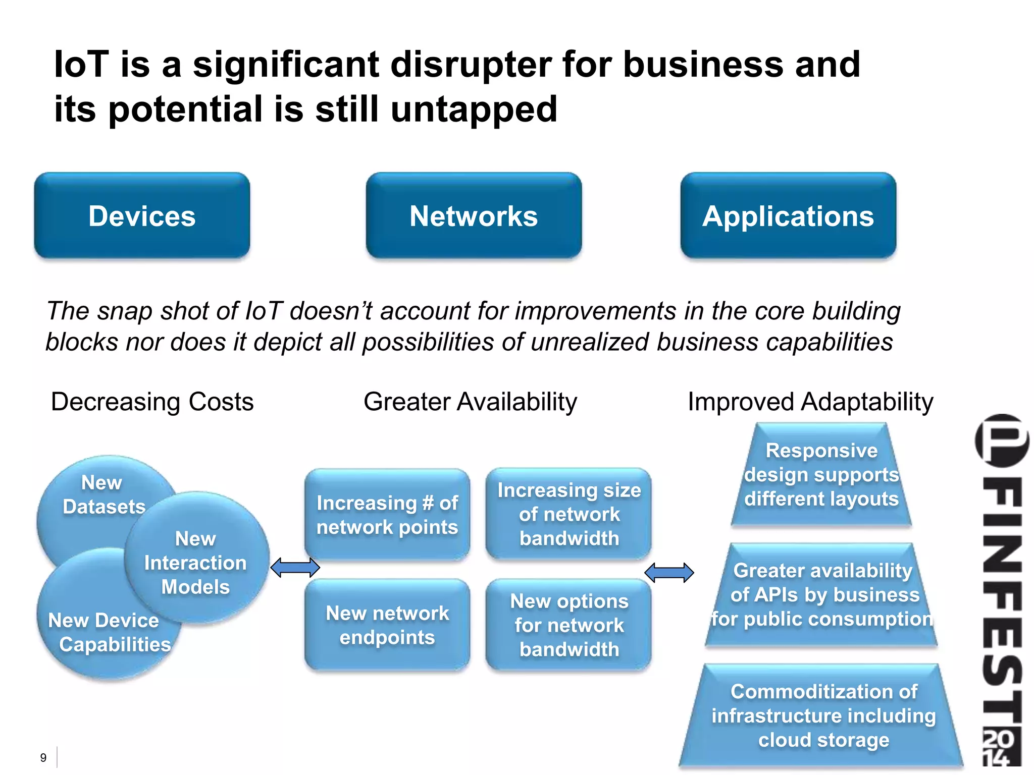 IoT is a significant disrupter for business and 
its potential is still untapped 
The snap shot of IoT doesn’t account for improvements in the core building 
blocks nor does it depict all possibilities of unrealized business capabilities 
9 
Devices Networks Applications 
Decreasing Costs 
New 
Datasets 
New Device 
Capabilities 
New 
Interaction 
Models 
Greater Availability Improved Adaptability 
Increasing # of 
network points 
Increasing size 
of network 
bandwidth 
New network 
endpoints 
New options 
for network 
bandwidth 
Responsive 
design supports 
different layouts 
Greater availability 
of APIs by business 
for public consumption 
Commoditization of 
infrastructure including 
cloud storage 
 