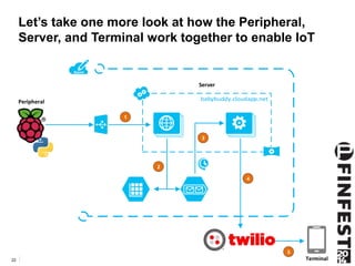 Let’s take one more look at how the Peripheral, 
Server, and Terminal work together to enable IoT 
22 
1 
2 
3 
4 
5 
Peri...