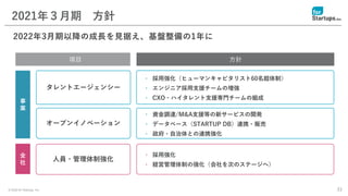 © 2020 for Startups, Inc. 33
2021年３月期 方針
2022年3月期以降の成長を見据え、基盤整備の1年に
• 採用強化（ヒューマンキャピタリスト60名超体制）
• エンジニア採用支援チームの増強
• CXO・ハイタレント支援専門チームの組成
タレントエージェンシー
オープンイノベーション
項目 方針
事
業
全
社
• 資金調達/M&A支援等の新サービスの開発
• データベース（STARTUP DB）連携・販売
• 政府・自治体との連携強化
人員・管理体制強化
• 採用強化
• 経営管理体制の強化（会社を次のステージへ）
 