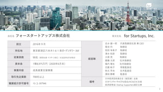 フォースタートアップス株式会社
会社名
HERE
設立 2016年９月
所在地 東京都港区六本木1-6-1 泉ガーデンタワー 36F
従業員数 90名（契約社員・インターン含む）※2020年6月末時点
資本金 1億8,975万円（2020年6月末）
事業内容 成長産業支援事業
取引先企業数 700社以上
職業紹介許可番号 13-ユ-307946
経営陣
志水 雄一郎 代表取締役社長 兼 CEO
菊池 烈 取締役
恒田 有希子 取締役
清水 和彦 取締役
大原 茂 取締役
齋藤 太郎 社外取締役
堀内 雅生 社外取締役
志磨 純子 常勤監査役
秋元 芳央 社外監査役
澤田 静華 監査役
備考
日本経済団体連合会（経団連）会員
日本ベンチャーキャピタル協会(JVCA)CVC会員
経済産業省J-Startup Supporters選定企業
for Startups, Inc.
英文社名
3
 