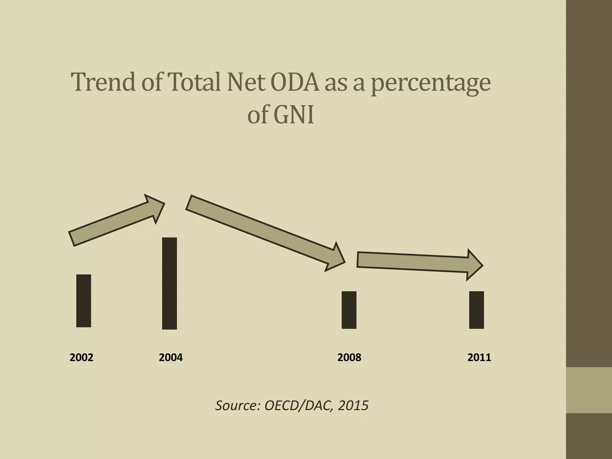 Financing for Development: The Need and Importance of Domestic Resource ...