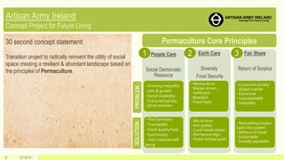 5/1/201512
30 second concept statement:
Transition project to radically reinvent the utility of social
space creating a resilient & abundant landscape based on
the principles of Permaculture.
- Growing inequality
- Jobs & growth
- Social instability
- Fractured society
- Short-termism
-The Commons
-True wealth
- Fresh quality food
- Community
- Non material well
being
- Monoculture
- Market driven
- Inefficient
-Wasteful
- Fossil fuels
- Bio-diverse
- Soil quality
- Local needs driven
- PermanentAgri.
- FosterArtisan prod.
- Consumer society
- Global market
- Extractive
- Unsustainable
- Inequality
- Reinvesting surplus
back into system
- Refocus on local
-Sustainable
- Socially equitable
1 2 3
 