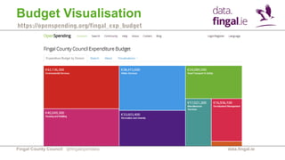 Fingal County Council data.fingal.ie
Budget Visualisation
@fingalopendata
https://openspending.org/fingal_exp_budget
 
