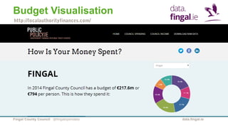 Fingal County Council data.fingal.ie
Budget Visualisation
@fingalopendata
http://localauthorityfinances.com/
 