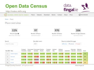 Fingal County Council data.fingal.ie
Challenges
@fingalopendata 38
 