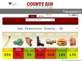 Transparency




http://countysinrankings.org/
 
