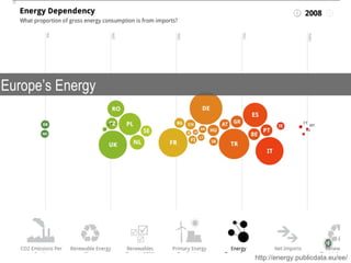 Europe’s Energy http://energy.publicdata.eu/ee/ 