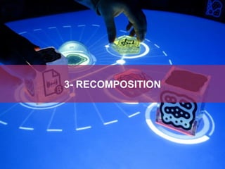 3- RECOMPOSITION 