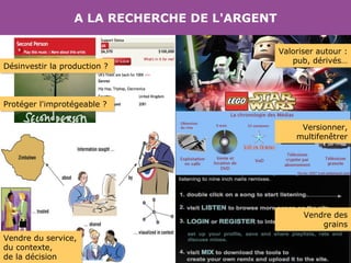 A LA RECHERCHE DE L'ARGENT Désinvestir la production ? Valoriser autour : pub, dérivés… Vendre du service, du contexte, de la décision Versionner, multifenêtrer Vendre des grains Protéger l'improtégeable ? 