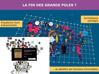 LA FIN DES GRANDS POLES ? D'audience (hors événementiel) Symboliques (partage) … au bénéfice des fonctions d'orientation 