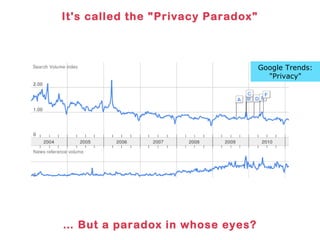 Digital Privacy Revisited PPT