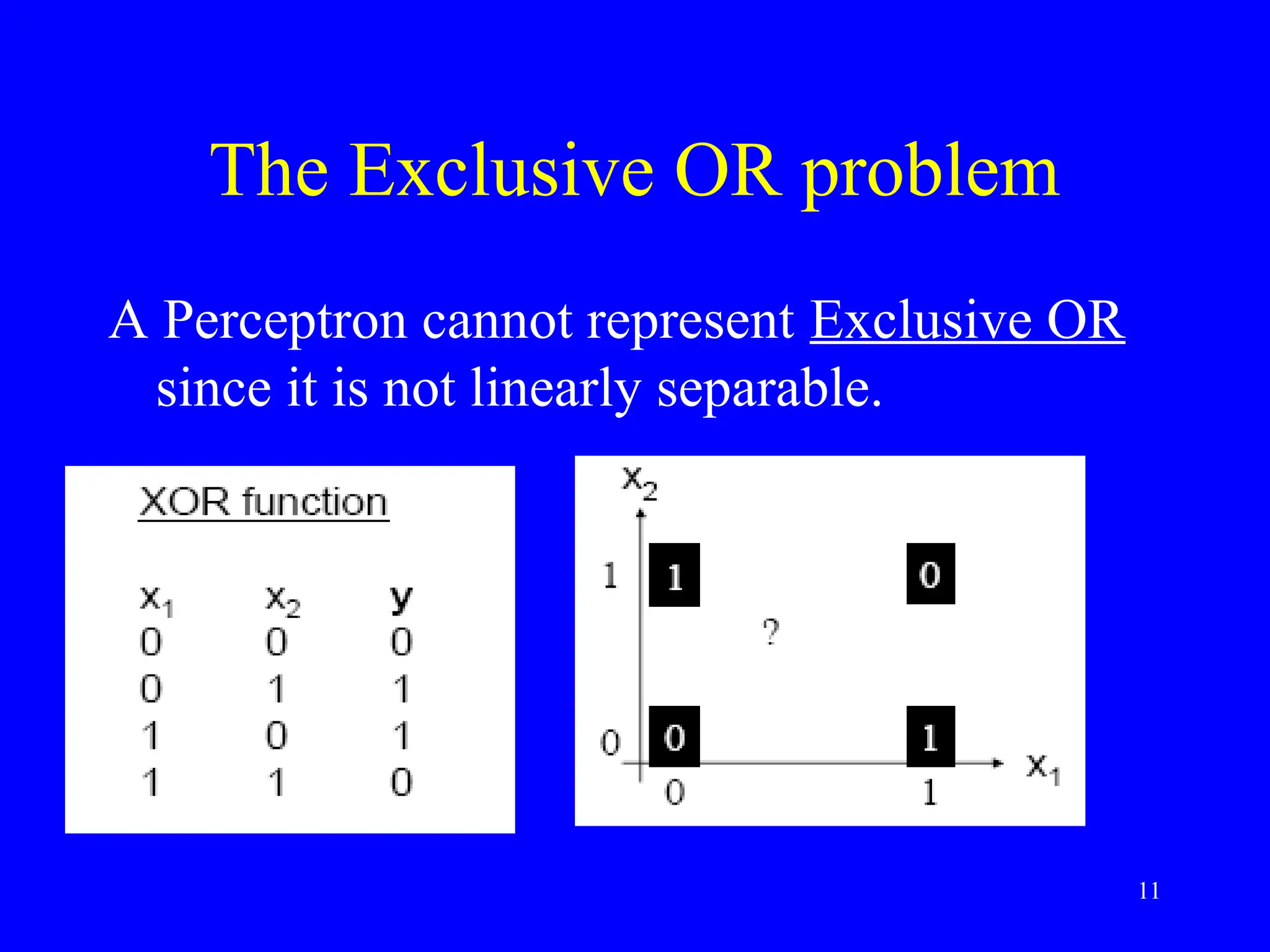 The Exclusive OR problem
A Perceptron cannot represent Exclusive OR
since it is not linearly separable.
11
 