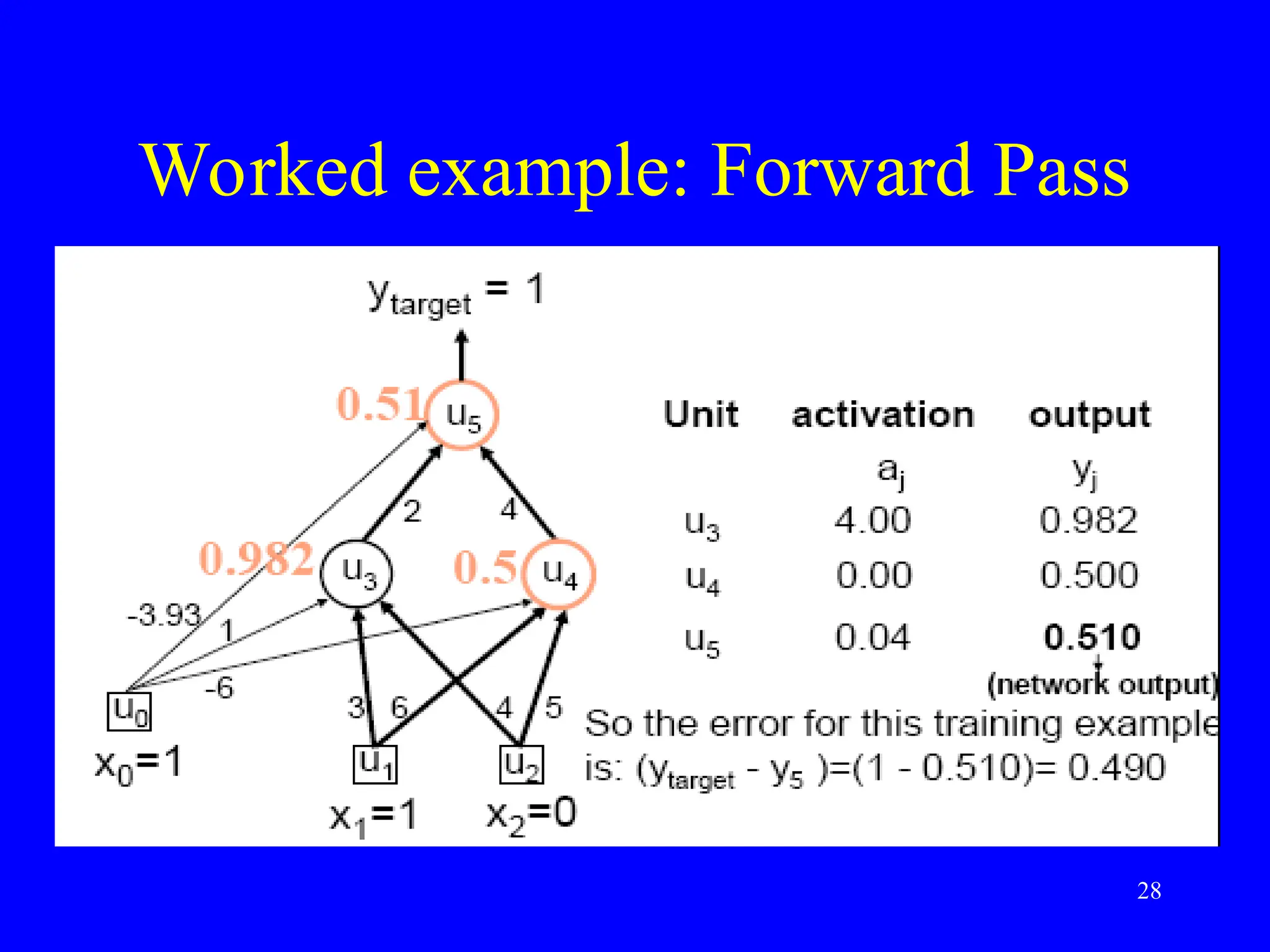 Worked example: Forward Pass
28
 