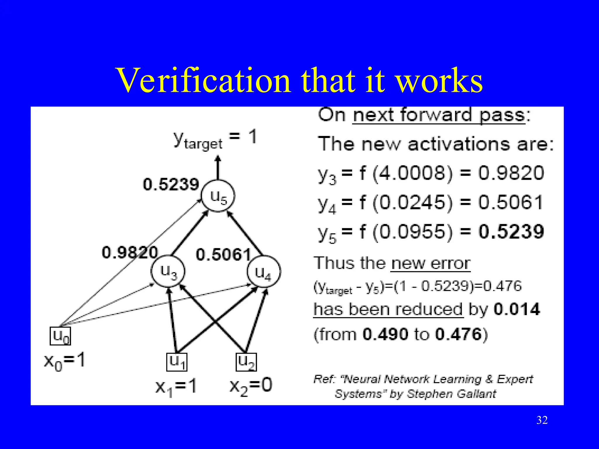 Verification that it works
32
 