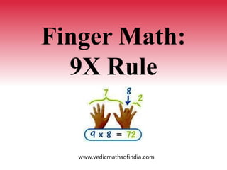 www.vedicmathsofindia.com
Finger Math:
9X Rule
 
