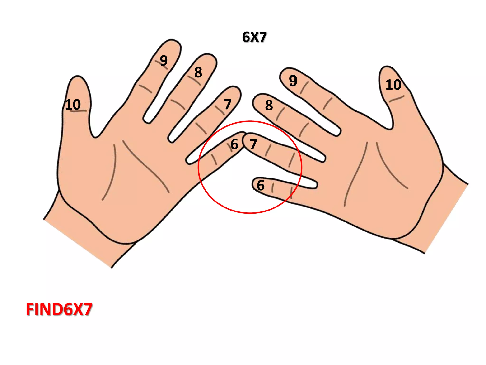 Finger multiplication | PPTX