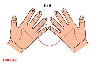 6 x 6
FIND6X6
6 6
7 7
9 9
8 8
10 10