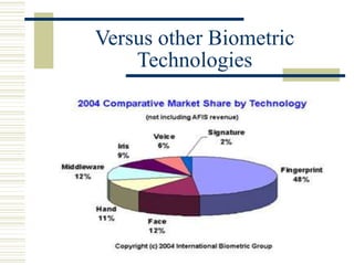 Versus other Biometric
Technologies
 