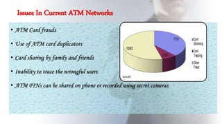 Issues In Current ATM Networks
• ATM Card frauds
• Use of ATM card duplicators
• Card sharing by family and friends
• Inability to trace the wrongful users
• ATM PINs can be shared on phone or recorded using secret cameras
 