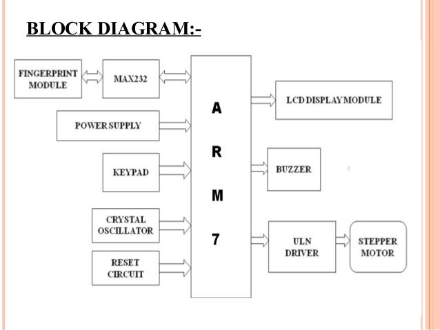 Finger Print Based Door Access System