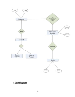 10
3.DFD Diagram
 