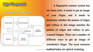 Fingerprint & GSM based ATM Access Security System | PPTX