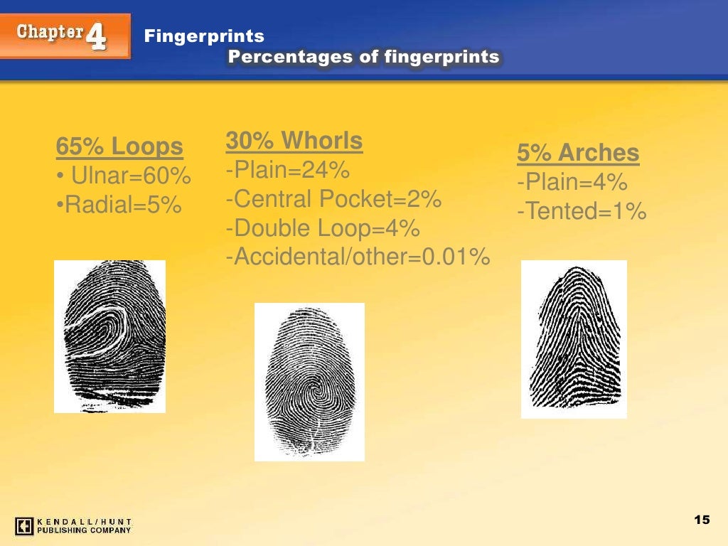 Fingerprinting