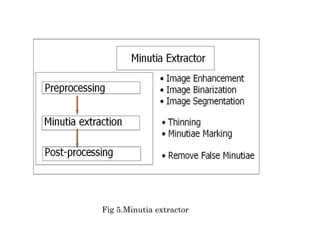 Fig 5.Minutia extractor

 