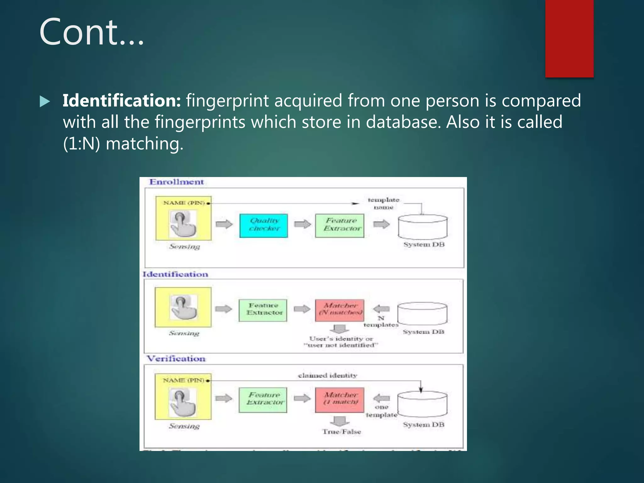 Cont…
 Identification: fingerprint acquired from one person is compared
with all the fingerprints which store in database. Also it is called
(1:N) matching.
 