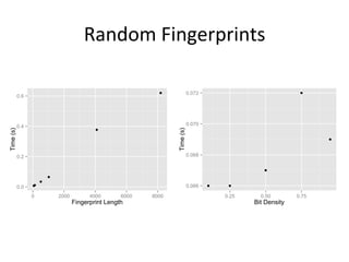 Random 
Fingerprints 
0.6 
0.4 
0.2 
0.0 
0 2000 4000 6000 8000 
Fingerprint Length 
Time (s) 
0.072 
0.070 
0.068 
0.066 
0.25 0.50 0.75 
Bit Density 
Time (s) 
 