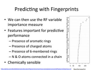 Predic(ng 
with 
Fingerprints 
• We 
can 
then 
use 
the 
RF 
variable 
importance 
measure 
• Features 
important 
for 
predic(ve 
performance 
– Presence 
of 
aroma(c 
rings 
– Presence 
of 
charged 
atoms 
– Presence 
of 
6-­‐membered 
rings 
– N 
& 
O 
atoms 
connected 
in 
a 
chain 
• Chemically 
sensible 
125 
49 
145 
105 
62 
149 
97 
144 
135 
150 
79 
98 
95 
80 
132 
160 
93 
131 
133 
111 
152 
96 
99 
65 
77 
138 
100 
90 
85 
120 
0 50 150 250 
h7ps://github.com/cdk/cdk/blob/master/descriptor/fingerprint/src/main/resources/org/openscience/cdk/fingerprint/data/maccs.txt 
MeanDecreaseGini 
 