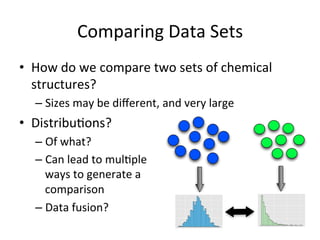 Comparing 
Data 
Sets 
• How 
do 
we 
compare 
two 
sets 
of 
chemical 
structures? 
– Sizes 
may 
be 
different, 
and 
very 
large 
• Distribu(ons? 
– Of 
what? 
– Can 
lead 
to 
mul(ple 
ways 
to 
generate 
a 
comparison 
– Data 
fusion? 
 