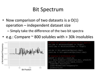 Bit 
Spectrum 
• Now 
comparison 
of 
two 
datasets 
is 
a 
O(1) 
opera(on 
– 
independent 
dataset 
size 
– Simply 
take 
the 
difference 
of 
the 
two 
bit 
spectra 
• e.g.: 
Compare 
~ 
800 
solubles 
with 
> 
30k 
insolubles 
## make two subsets and generate bit spectra 
sol.idx <- which(sol$label == 'high') 
insol.idx <- which(sol$label != 'high') 
sol.bs <- bit.spectrum(fps[sol.idx]) 
insol.bs <- bit.spectrum(fps[insol.idx]) 
## display a difference plot 
bsdiff <- sol.bs - insol.bs 
d <- data.frame(x=1:length(sol.bs), y=bsdiff) 
ggplot(d, aes(x=x,y=y))+geom_line()+ 
xlab('Bit Position')+ 
ylab('Normalized Frequency')+ 
ylim(c(-1,1)) 
1.0 
Frequency 
0.5 
Normalized 0.0 
-0.5 
Δ -1.0 
Bit Position 0 50 100 150 
 
