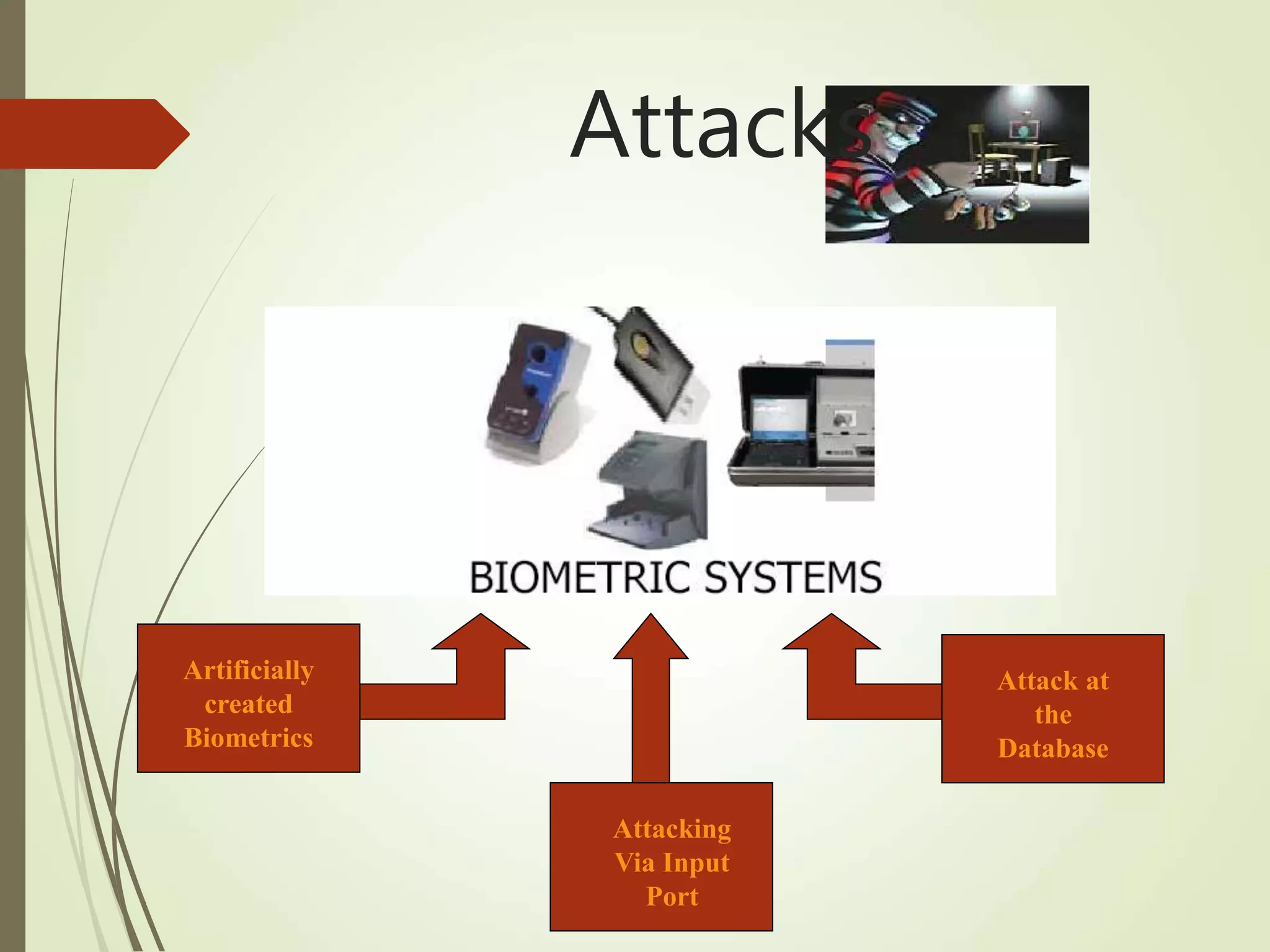 Artificially
created
Biometrics
Attack at
the
Database
Attacking
Via Input
Port
Attacks
 
