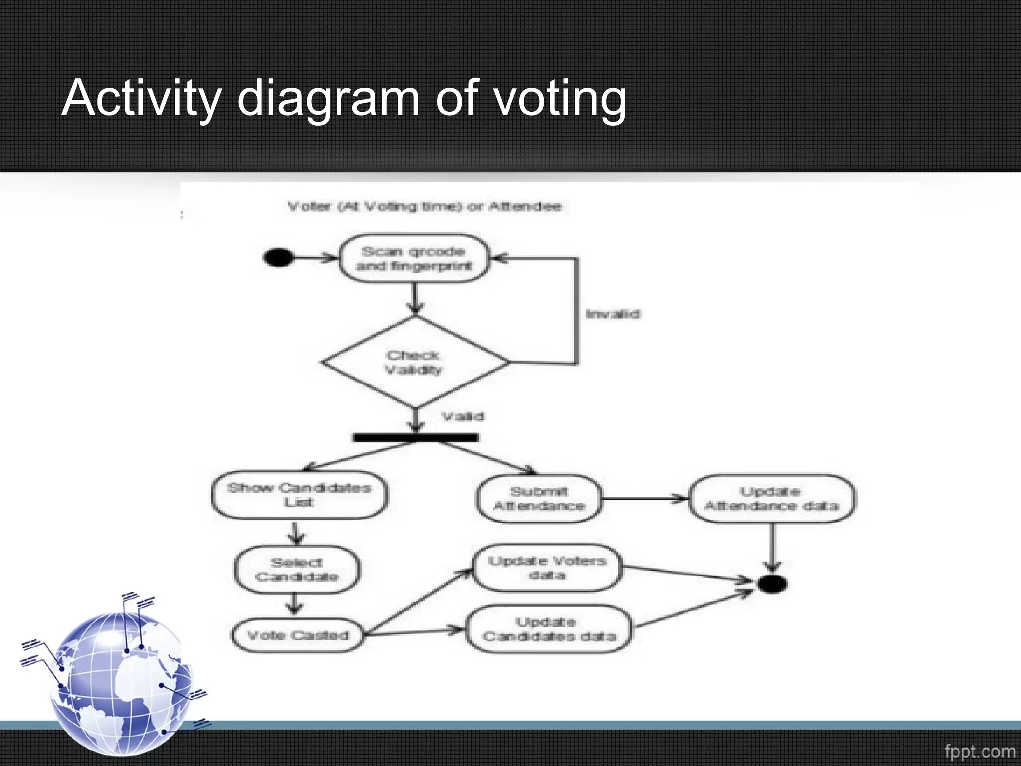 Fingerprint voting system | PPT