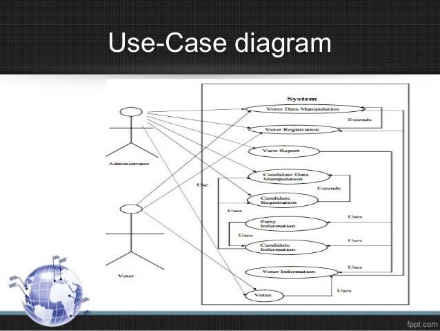 Fingerprint voting system