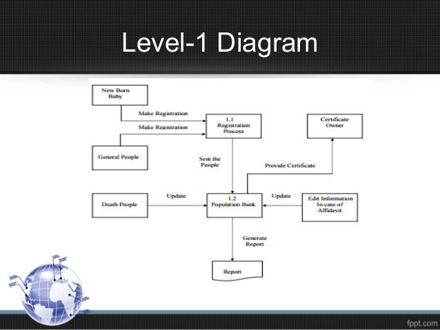 Fingerprint voting system