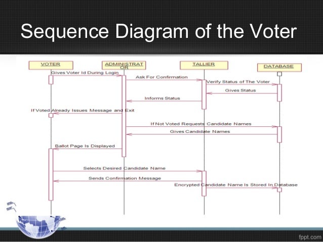 Fingerprint voting system