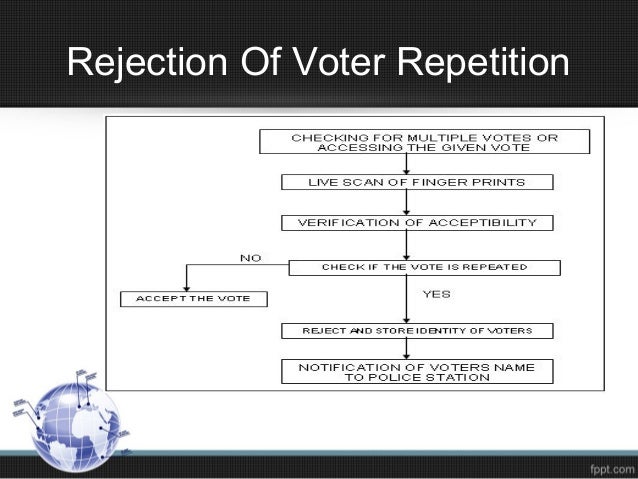 Fingerprint voting system