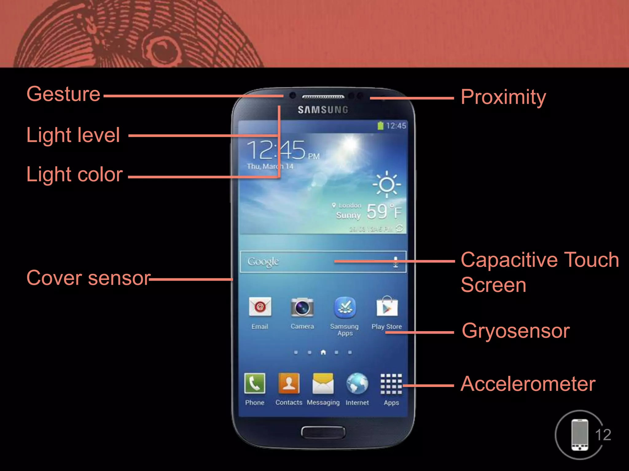 Gesture

Proximity

Light level
Light color

Cover sensor

Capacitive Touch
Screen
Gryosensor
Accelerometer
12

 