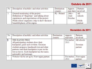 Outubro de 2011 Novembro de 2011 