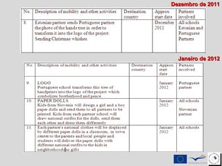 Dezembro de 2011 Janeiro de 2012 